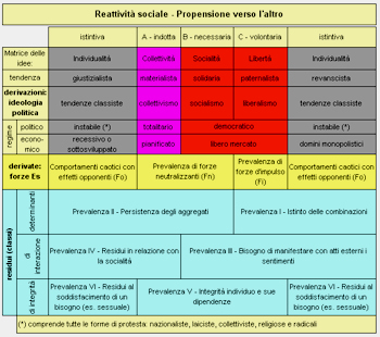 Ingrandisci